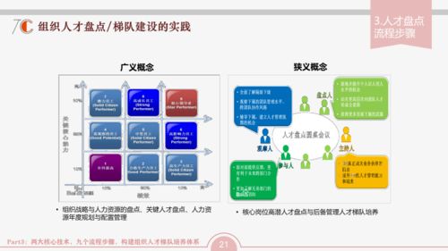 組織發展三張地圖 以軟件開發與經營為引擎，驅動企業成功