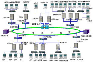 Wonderware工廠實(shí)時(shí)數(shù)據(jù)庫在石鋼的應(yīng)用 賦能智能制造與優(yōu)化系統(tǒng)服務(wù)