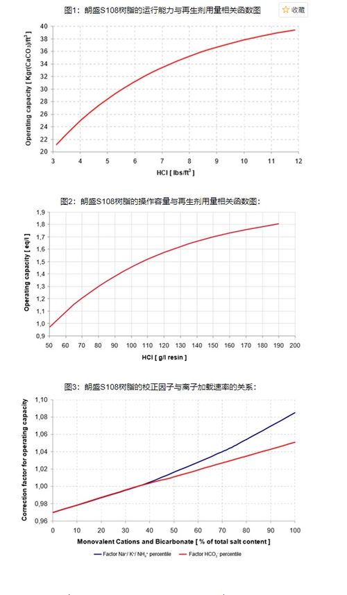 德國朗盛s108陽離子交換樹脂原裝進口