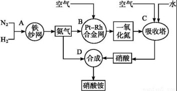 短周期元素x.y.z.w.r的化合價(jià)與原子序數(shù)的關(guān)系如圖所示.下列說(shuō)法正確的是 a.原子半徑 z y xb.氣態(tài)氫化物穩(wěn)定性 y rc.z和y形成的化合物是離子化合物d.常溫下單質(zhì)