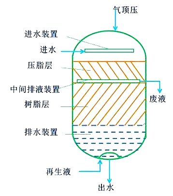 分析離子交換設備的工作原理